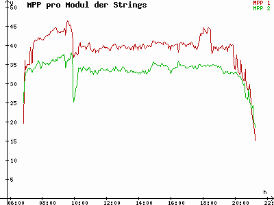 Grafik 2023-08-15