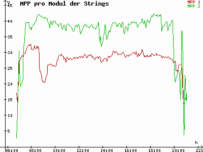 Grafik 2023-08-15