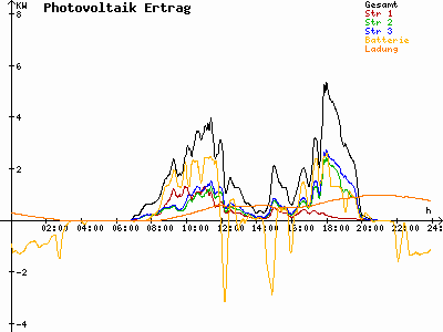 Grafik 2023-08-15