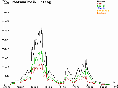 Grafik 2023-08-15