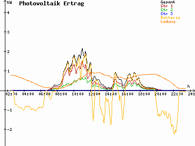 Grafik 2023-08-15