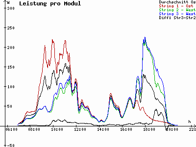 Grafik 2023-08-15