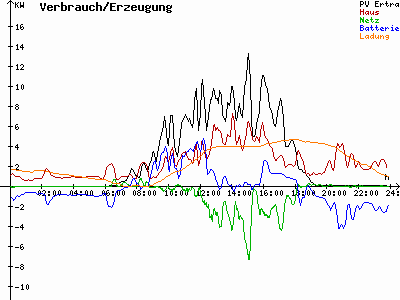 Grafik 2023-08-16