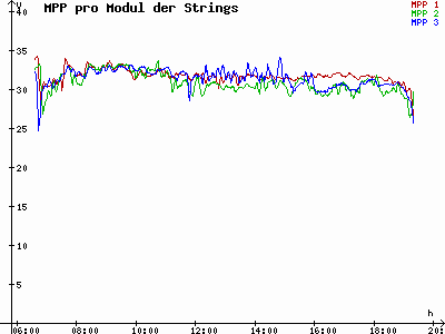 Grafik 2023-08-16