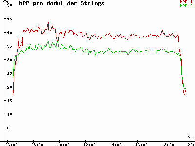 Grafik 2023-08-16