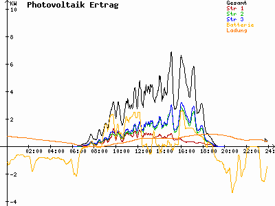 Grafik 2023-08-16