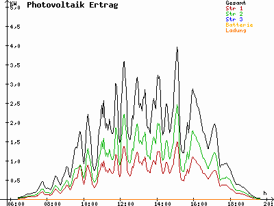 Grafik 2023-08-16