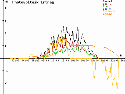 Grafik 2023-08-16