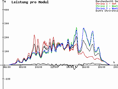 Grafik 2023-08-16
