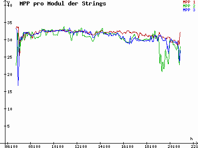 Grafik 2023-08-17