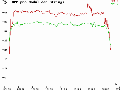 Grafik 2023-08-17