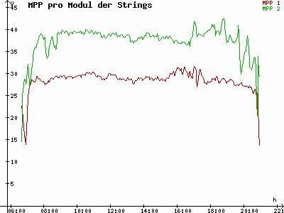 Grafik 2023-08-17