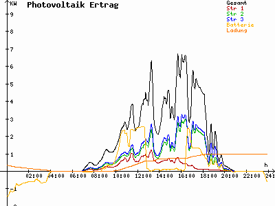 Grafik 2023-08-17