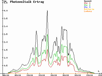 Grafik 2023-08-17