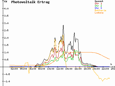 Grafik 2023-08-17