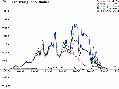 Grafik 2023-08-17
