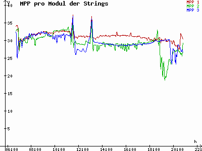 Grafik 2023-08-18