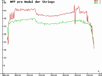 Grafik 2023-08-18