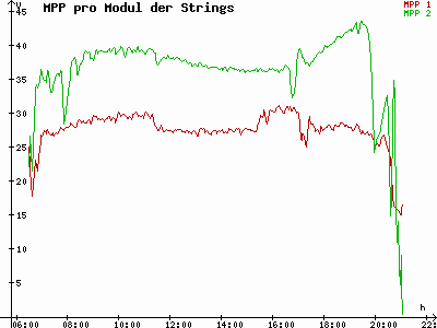 Grafik 2023-08-18