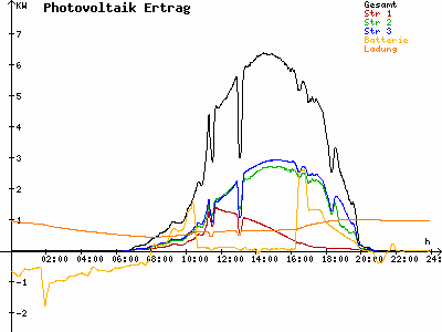 Grafik 2023-08-18