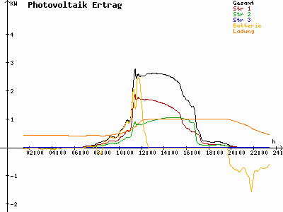 Grafik 2023-08-18