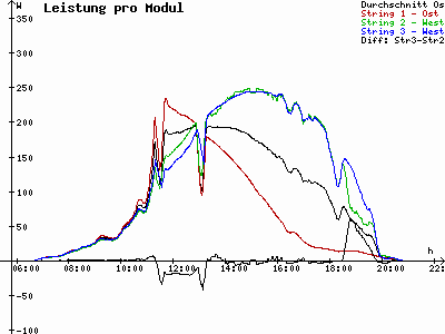 Grafik 2023-08-18