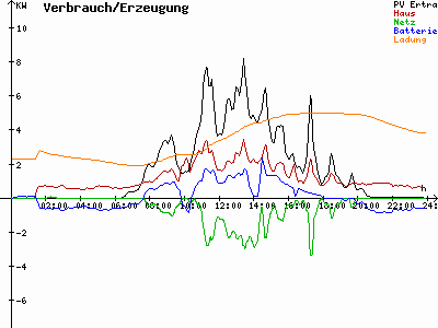Grafik 2023-08-19