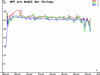 Grafik 2023-08-19