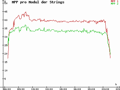 Grafik 2023-08-19