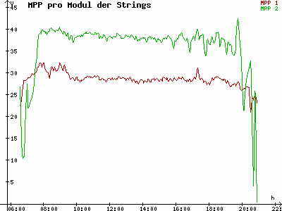 Grafik 2023-08-19