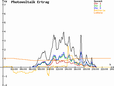 Grafik 2023-08-19