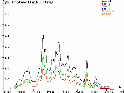 Grafik 2023-08-19