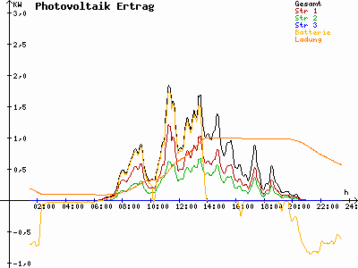Grafik 2023-08-19