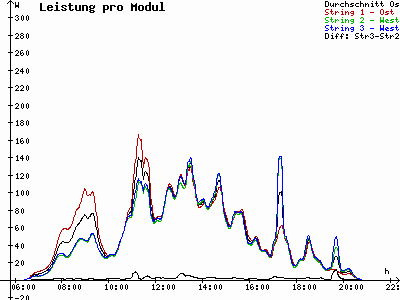 Grafik 2023-08-19