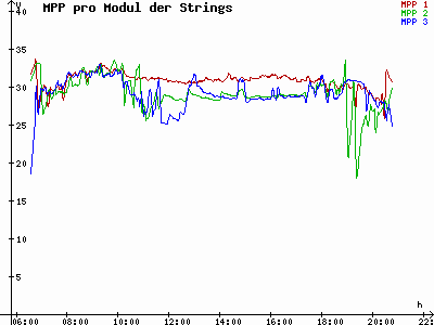 Grafik 2023-08-20