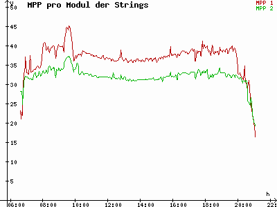 Grafik 2023-08-20