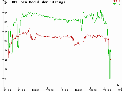Grafik 2023-08-20