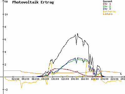 Grafik 2023-08-20