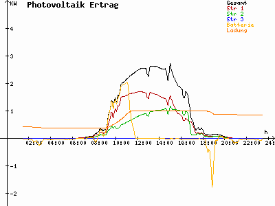 Grafik 2023-08-20