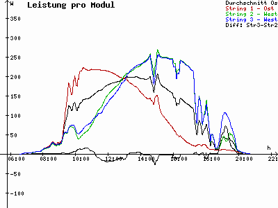 Grafik 2023-08-20