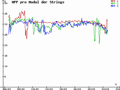 Grafik 2023-08-21