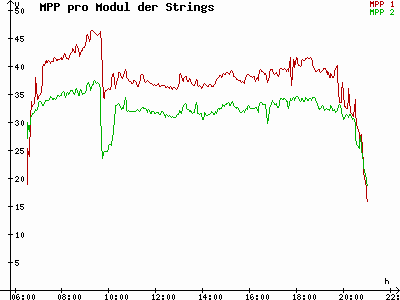 Grafik 2023-08-21