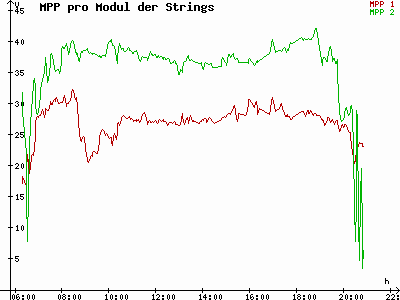 Grafik 2023-08-21