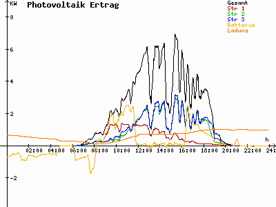 Grafik 2023-08-21