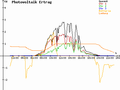 Grafik 2023-08-21