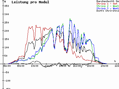 Grafik 2023-08-21