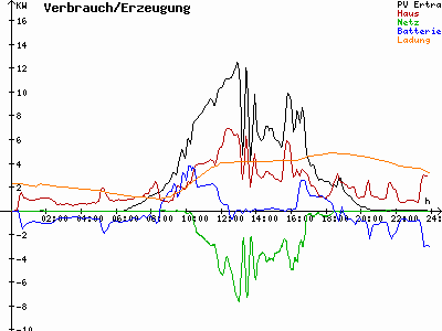 Grafik 2023-08-22