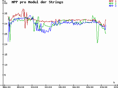 Grafik 2023-08-22