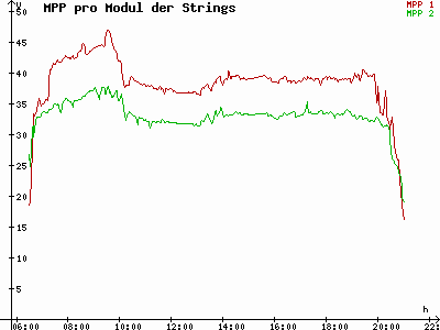 Grafik 2023-08-22