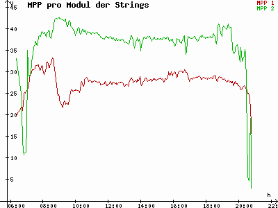 Grafik 2023-08-22